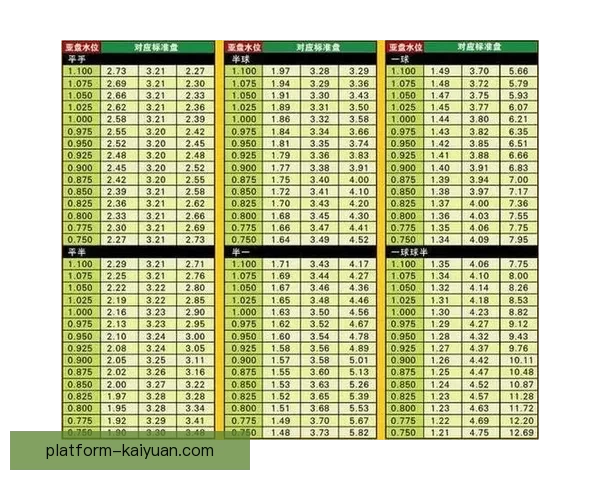 世界杯足球竞猜分析策略深入剖析技巧助你精准预测比赛结果