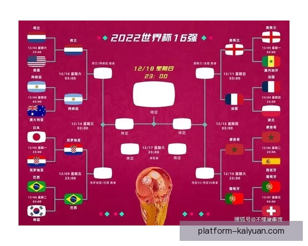 世界杯赛前精准竞猜盘口分析与胜负趋势全面预测
