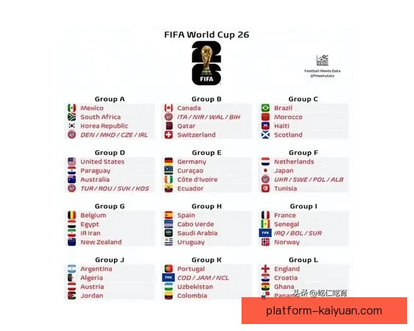 美加墨世界杯竞猜预测：三国赛事表现分析及最终冠军猜测