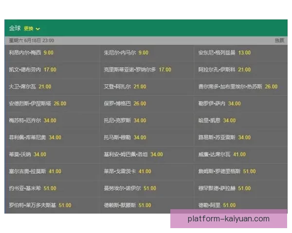 2026世界杯夺冠热门预测各强队赔率全面解析