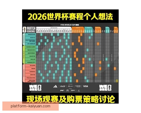 2026世界杯夺冠热门赔率深度解析与赛前趋势预测