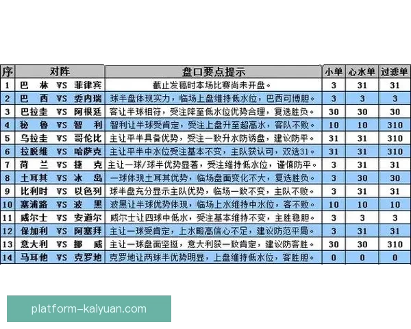 世界杯竞猜盘口走势深度解析与胜负预测策略全方位指南
